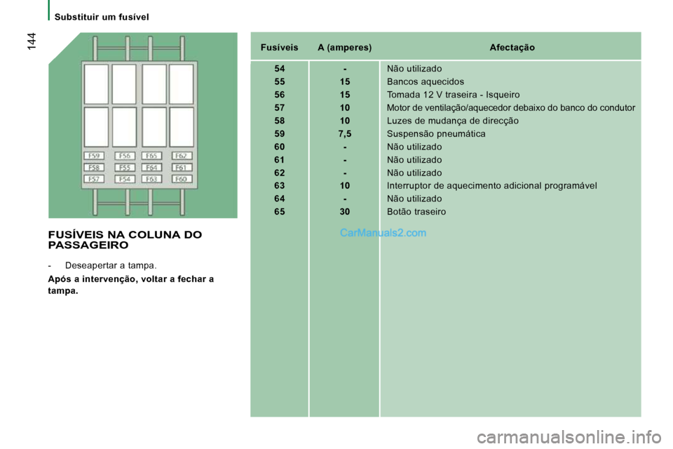 Peugeot Boxer 2010  Manual do proprietário (in Portuguese)  144
   Substituir  um  fusível   
   
Fusíveis        A (amperes)         Afectação   
   
54         -     Não utilizado 
   
55         15     Bancos aquecidos 
   
56         15     Tomada 12