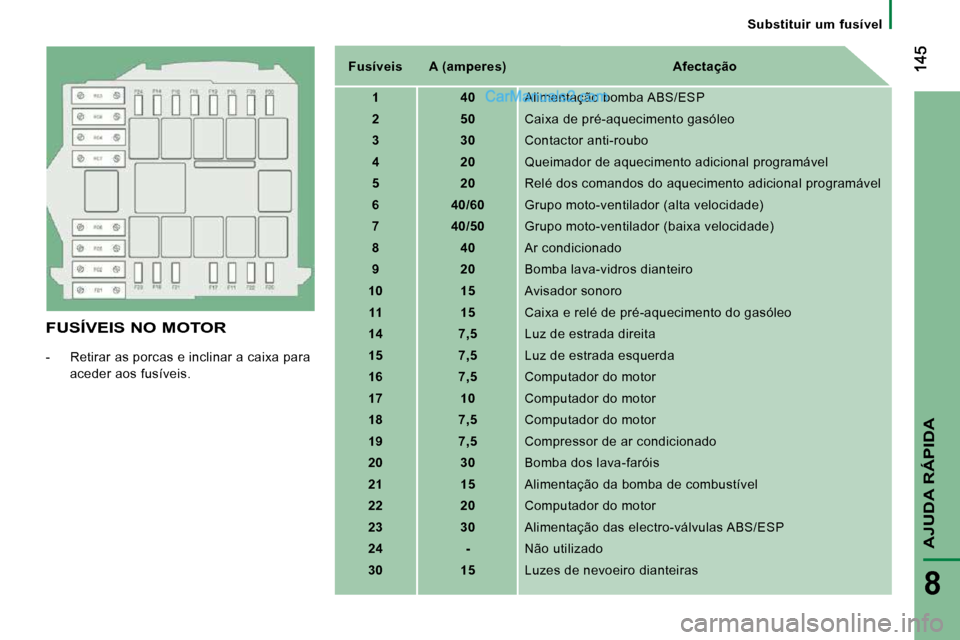 Peugeot Boxer 2010  Manual do proprietário (in Portuguese) AJUDA RÁPIDA
8
Substituir  um  fusível
  FUSÍVEIS NO MOTOR 
 -  Retirar as porcas e inclinar a caixa para aceder aos fusíveis.     
Fusíveis        A (amperes)         Afectação   
   
1       