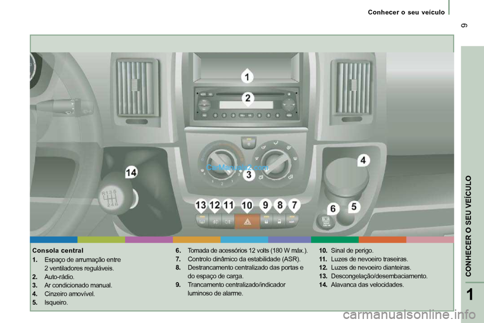 Peugeot Boxer 2010  Manual do proprietário (in Portuguese) 1
CONHECER 
O SEU
 VEÍCULO
 9
   Conhecer  o  seu  veículo   
  Consola central  
   1.   Espaço de arrumação entre 
2 ventiladores reguláveis. 
  
2.    Auto-rádio. 
  3.    Ar condicionado ma