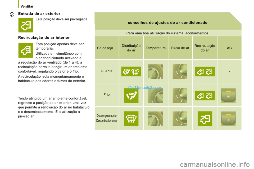 Peugeot Boxer 2010  Manual do proprietário (in Portuguese) 50
   Ventilar   
  Entrada  de  ar  exterior 
  conselhos  de  ajustes  do  ar  condicionado   conselhos  de  ajustes  do  ar  condicionado 
 Para uma boa utilização do sistema, aconselhamos: 
  Re