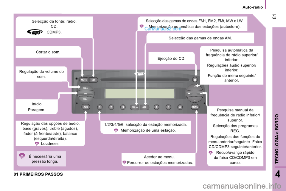 Peugeot Boxer 2010 Manual do proprietário (in Portuguese) FM
MUTE CD
AM
AS
81
4
TECNOLOGIA
a BORDO
Auto-rádio
01 PRIMEIROS PASSOS
Selecção das gamas de ondas FM1, FM2, FMt, MW e LW .
Memorização automática das estações (autostore).
1/2 Peugeot Boxer 2010 Manual do proprietário (in Portuguese) FM
MUTE CD
AM
AS
81
4
TECNOLOGIA
a BORDO
Auto-rádio
01 PRIMEIROS PASSOS
Selecção das gamas de ondas FM1, FM2, FMt, MW e LW .
Memorização automática das estações (autostore).
1/2