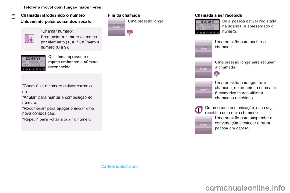 Peugeot Boxer 2010  Manual do proprietário (in Portuguese)   Telefone  móvel  com  função  mãos  livres  
 94  Chamada introduzindo o número     Fim da chamada  Uma pressão longa.    Chamada a ser recebida 
 Se a pessoa estiver registada  
na agenda, é