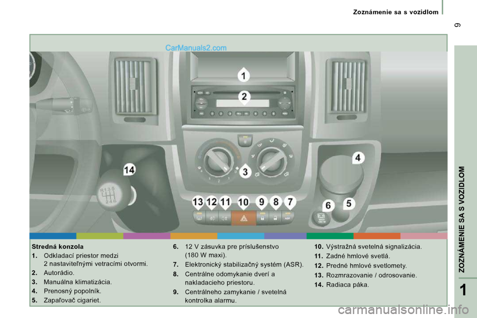 Peugeot Boxer 2010  Užívateľská príručka (in Slovak) 1
   ZOZNÁMENIE SA S VOZIDLOM   
� �9
   Zoznámenie  sa  s  vozidlom   
  Stredná konzola  
   
1. � �  �O�d�k�l�a�d�a�c�í� �p�r�i�e�s�t�o�r� �m�e�d�z�i� 
�2� �n�a�s�t�a�v�i�t�e-�n�ý�m�i� �v�e�t