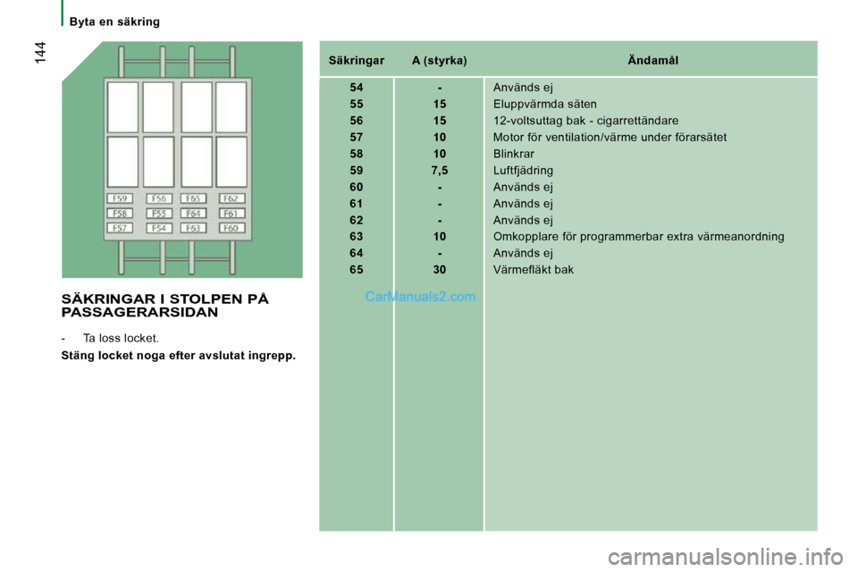 Peugeot Boxer 2010 Ägarmanual (in Swedish) Byta en säkring
144
Säkringar A (styrka) Ändamål
54 - Används ej
55 15 Eluppvärmda säten
56 15 12-voltsuttag bak Peugeot Boxer 2010 Ägarmanual (in Swedish) Byta en säkring
144
Säkringar A (styrka) Ändamål
54 - Används ej
55 15 Eluppvärmda säten
56 15 12-voltsuttag bak