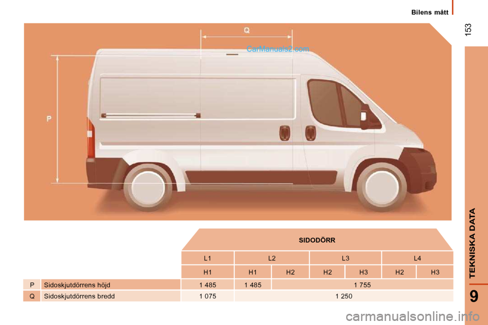 Peugeot Boxer 2010  Ägarmanual (in Swedish)  153
9
TEKNISKA DATA
          
SIDODÖRR    
         L1     L2     L3     L4  
         H1     H1     H2     H2     H3     H2     H3  
  P    Sidoskjutdörrens höjd    1 485     1 485     1 7 55  
