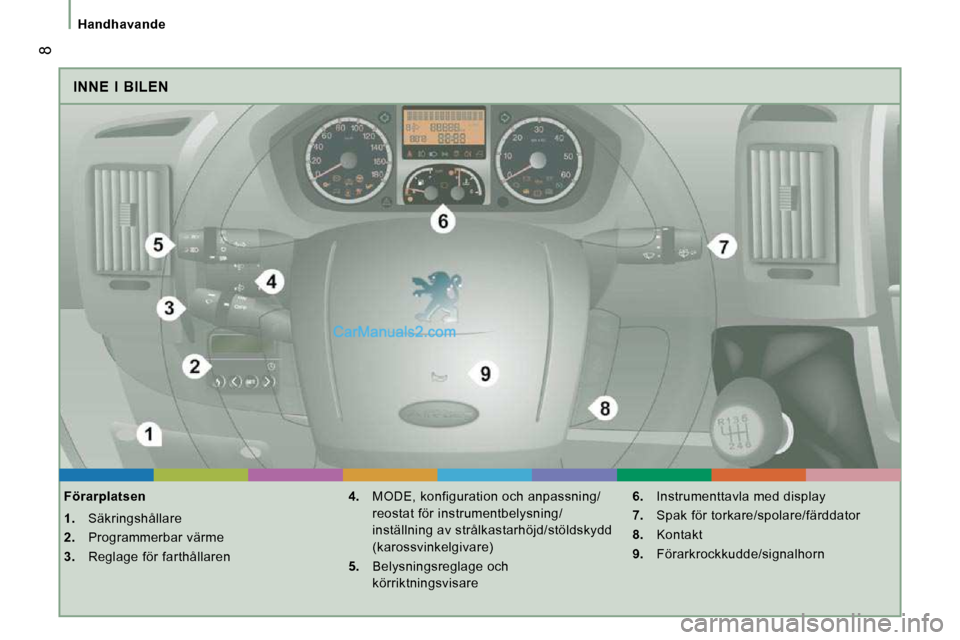 Peugeot Boxer 2010  Ägarmanual (in Swedish)  8
  Handhavande
 INNE  I  BILEN 
  Förarplatsen  
   
1.    Säkringshållare 
  
2.    Programmerbar värme 
  
3.    Reglage för farthållaren    
4.    MODE, konfiguration och anpassning/
reosta