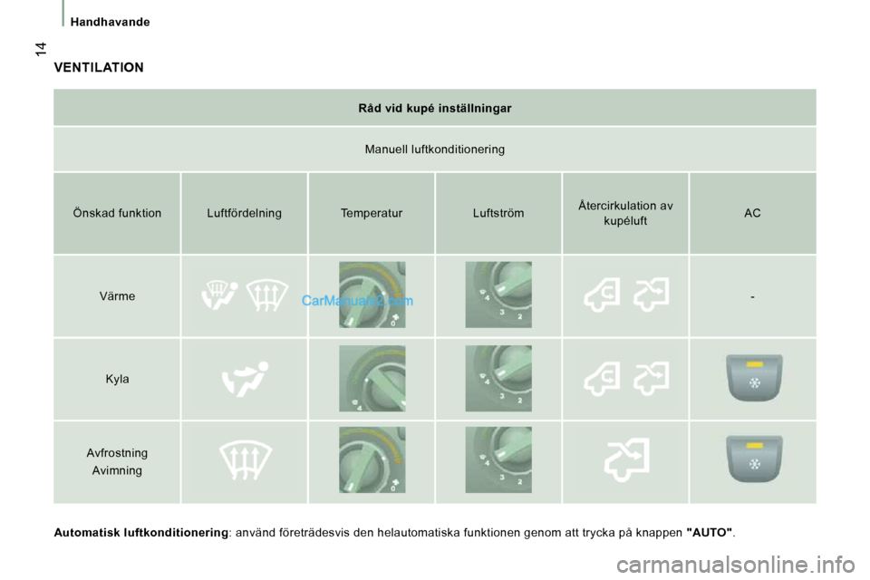 Peugeot Boxer 2010  Ägarmanual (in Swedish)  14
  Handhavande
 VENTILATION 
  
Automatisk luftkonditionering  : använd företrädesvis den helautomatiska funktion en genom att trycka på knappen  "AUTO" .   
  
Råd    
vid   
 kupé    instä
