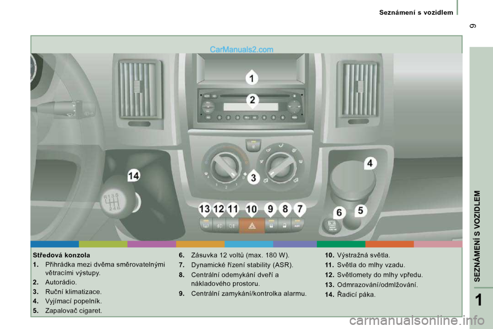 Peugeot Boxer 2010  Návod k obsluze (in Czech) 1
�S�E�Z�N�Á�M�E�N�Í� �S� �V�O�Z�I�D�L�E�M
 9
� � � �S�e�z�n�á�m�e�n�í�  �s�  �v�o�z�i�d�l�e�m� � � 
� � �S�t9�e�d�o�v�á� �k�o�n�z�o�l�a�  
   
1.    �P9�i�h�r�á�d�k�a� �m�e�z�i� �d�v)�m�a� �