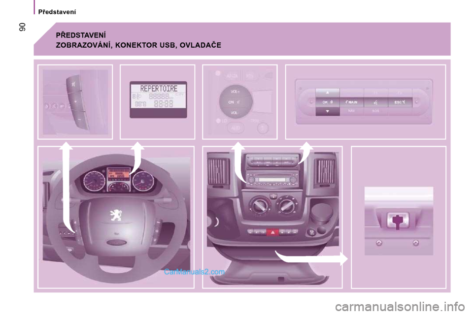 Peugeot Boxer 2010  Návod k obsluze (in Czech) � �9�0
� � �P9�e�d�s�t�a�v�e�n�í� � 
� �P8�E�D�S�T�A�V�E�N�Í� 
� � �Z�O�B�R�A�Z�O�V�Á�N�Í�,�  �K�O�N�E�K�T�O�R�  �U�S�B�,�  �O�V�L�A�D�A�Č�E� �    