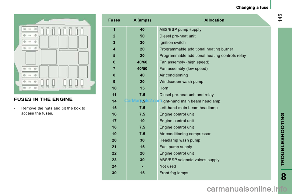 Peugeot Boxer 2008.5  Owners Manual  145
TROUBLESHOOTING
8
  FUSES IN THE ENGINE 
   -   Remove the nuts and tilt the box to access the fuses.      
Fuses         A (amps)        Allocation  
   1       40     ABS/ESP pump supply 
   2 