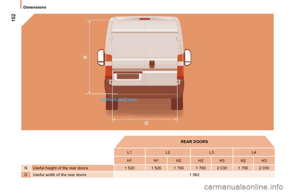 Peugeot Boxer 2008.5  Owners Manual    Dimensions   
   
REAR DOORS    
  L1     L2     L3     L4  
  H1     H1     H2     H2     H3     H2     H3  
  N    Useful height of the rear doors    1 520     1 5 20     1 790     1 790     2 03