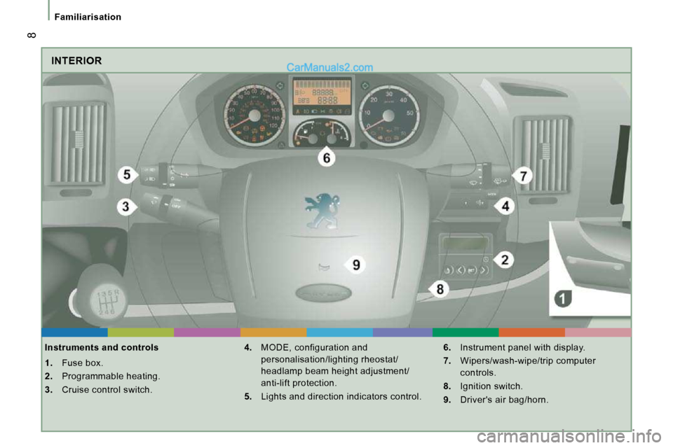 Peugeot Boxer 2008.5  Owners Manual  8
Familiarisation
 INTERIOR 
  Instruments and controls  
   
1.    Fuse box. 
  
2.    Programmable heating. 
  
3.    Cruise control switch.    
4.    MODE, configuration and 
personalisation/light