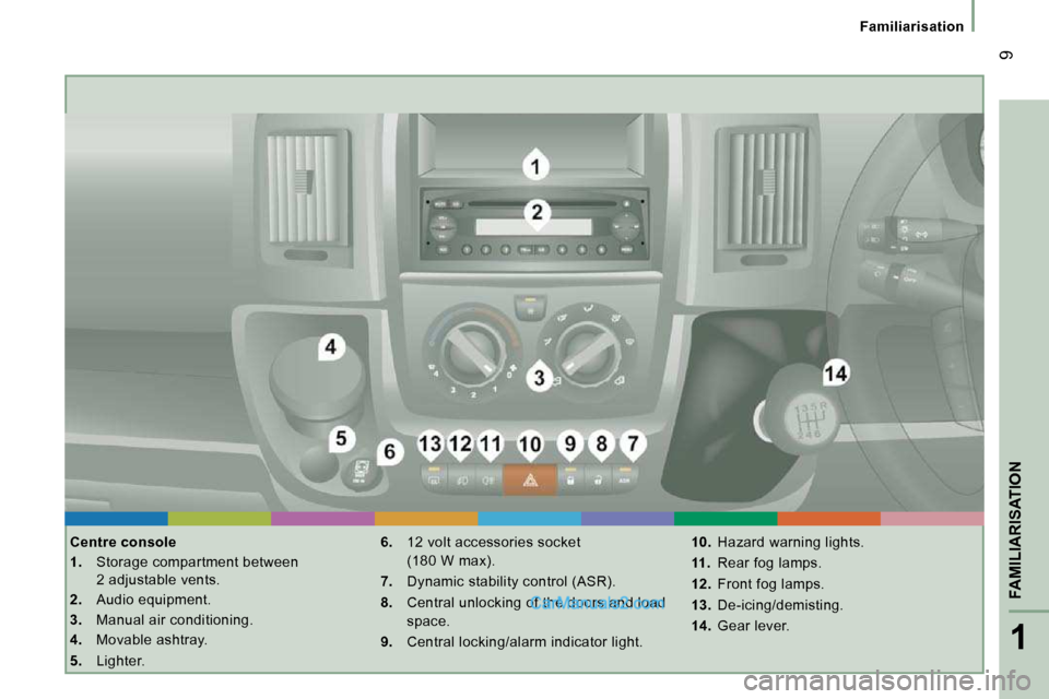 Peugeot Boxer 2008.5 Owners Manual 1
FAMILIARISATION
9
Familiarisation
Centre console
1. Storage compartment between
2 adjustable vents.
2. Audio equipment.
3. Manual air conditioning.
4. Movable ashtr Peugeot Boxer 2008.5 Owners Manual 1
FAMILIARISATION
9
Familiarisation
Centre console
1. Storage compartment between
2 adjustable vents.
2. Audio equipment.
3. Manual air conditioning.
4. Movable ashtr