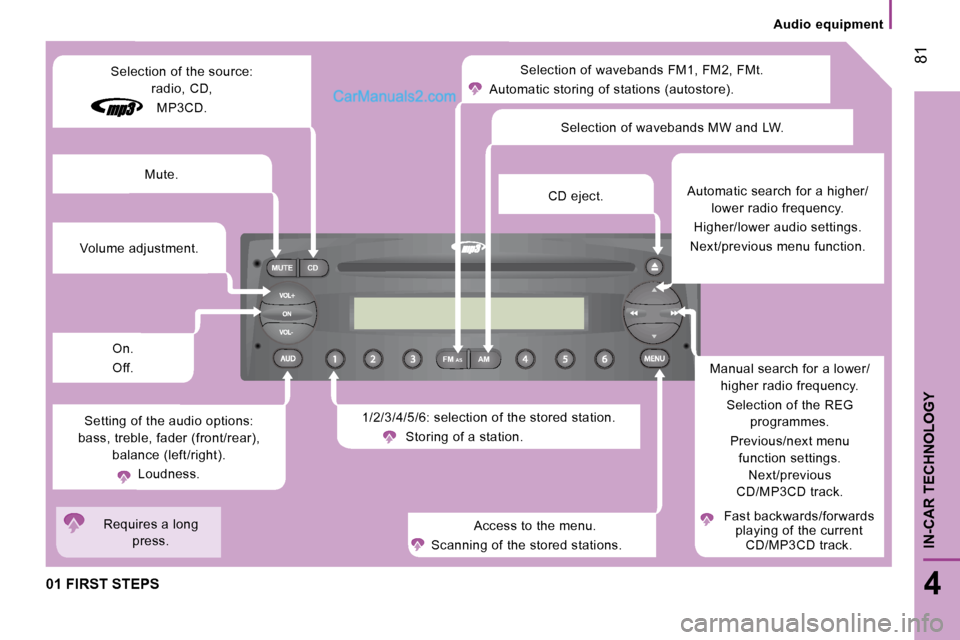 Peugeot Boxer 2008.5 Manual PDF FM
MUTE CD
AM
AS
81
4
IN-CAR TECHNOLOGY
Audio equipment
01 FIRST STEPS
Selection of wavebands FM1, FM2, FMt.
Automatic storing of stations (autostore).
1/2/3/4/5/6: selection of the sto Peugeot Boxer 2008.5 Manual PDF FM
MUTE CD
AM
AS
81
4
IN-CAR TECHNOLOGY
Audio equipment
01 FIRST STEPS
Selection of wavebands FM1, FM2, FMt.
Automatic storing of stations (autostore).
1/2/3/4/5/6: selection of the sto