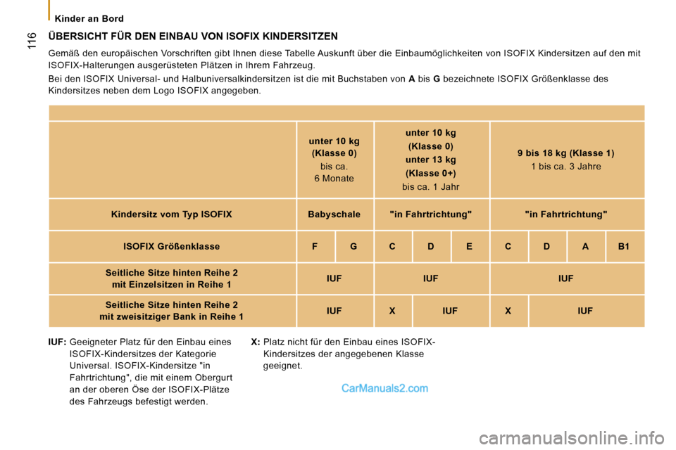 Peugeot Boxer 2008.5 Betriebsanleitung (in German) 116
Kinder an Bord
ÜBERSICHT FÜR DEN EINBAU VON ISOFIX KINDERSITZEN
Gemäß den europäischen Vorschriften gibt Ihnen diese Tabelle Auskunft über die Einbaumöglichkeiten von ISOF Peugeot Boxer 2008.5 Betriebsanleitung (in German) 116
Kinder an Bord
ÜBERSICHT FÜR DEN EINBAU VON ISOFIX KINDERSITZEN
Gemäß den europäischen Vorschriften gibt Ihnen diese Tabelle Auskunft über die Einbaumöglichkeiten von ISOF