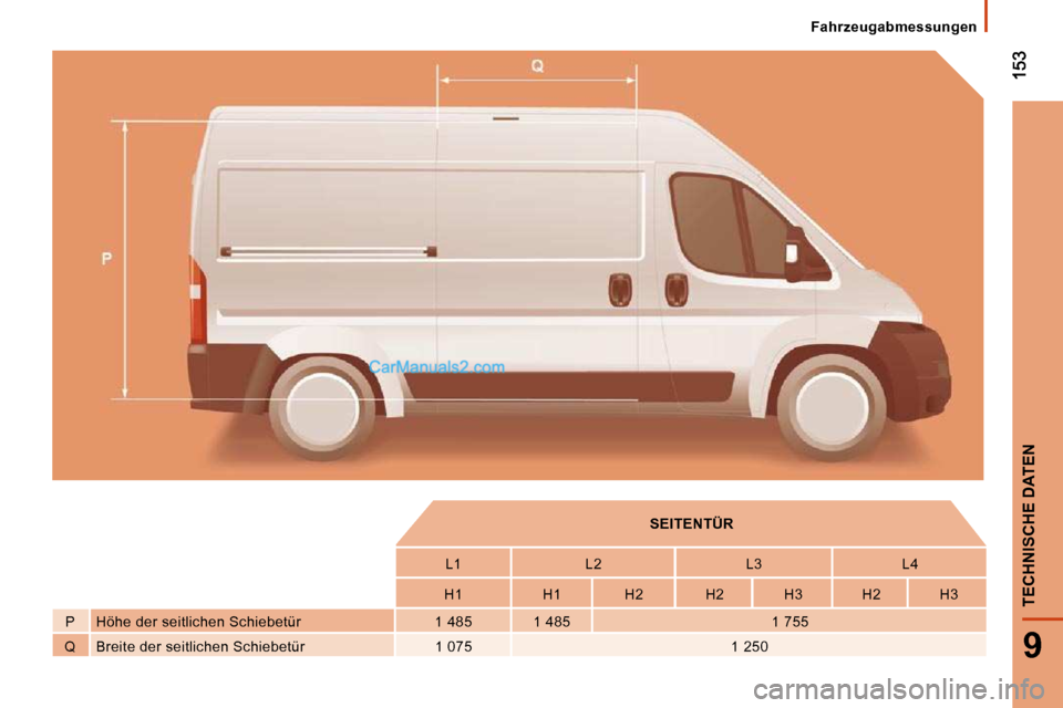 Peugeot Boxer 2008.5  Betriebsanleitung (in German) 9
TECHNISCHE DATEN
Fahrzeugabmessungen
          
SEITENTÜR    
         L1     L2     L3     L4  
         H1     H1     H2     H2     H3     H2     H3  
  P    Höhe der seitlichen Schiebetür    1