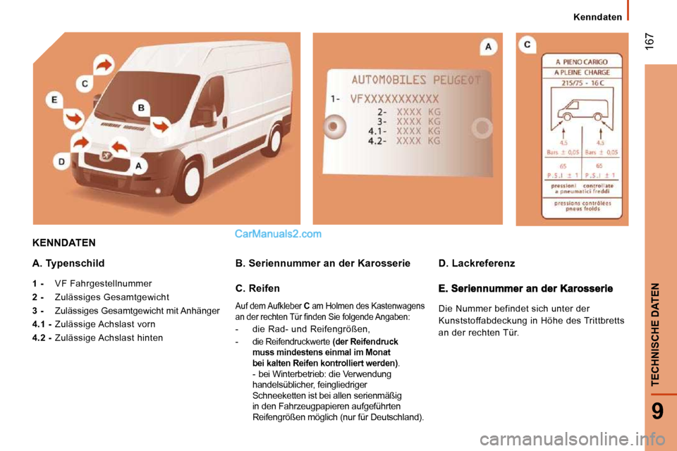 Peugeot Boxer 2008.5  Betriebsanleitung (in German)  167
9
TECHNISCHE DATEN
   Kenndaten   
 KENNDATEN 
  A. Typenschild 
  
1 -    VF Fahrgestellnummer 
  
2 -    Zulässiges Gesamtgewicht 
  
3 -    Zulässiges Gesamtgewicht mit Anhänger 
  
4.1 -  