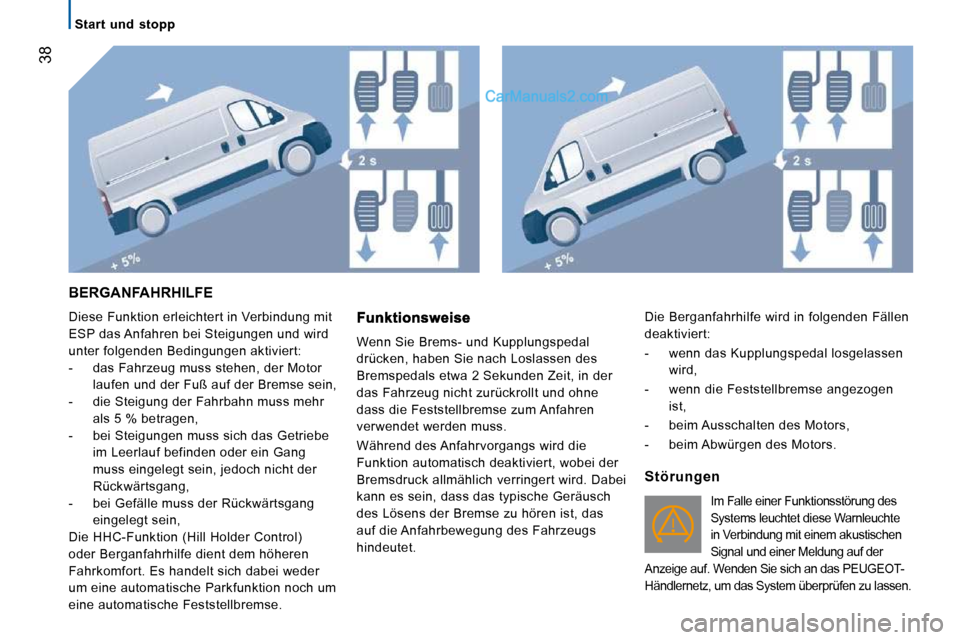 Peugeot Boxer 2008.5 Betriebsanleitung (in German) Start und stopp
38
BERGANFAHRHILFE
Diese Funktion erleichtert in Verbindung mit
ESP das Anfahren bei Steigungen und wird
unter folgenden Bedingungen aktiviert:
- das Fahrzeug muss steh Peugeot Boxer 2008.5 Betriebsanleitung (in German) Start und stopp
38
BERGANFAHRHILFE
Diese Funktion erleichtert in Verbindung mit
ESP das Anfahren bei Steigungen und wird
unter folgenden Bedingungen aktiviert:
- das Fahrzeug muss steh