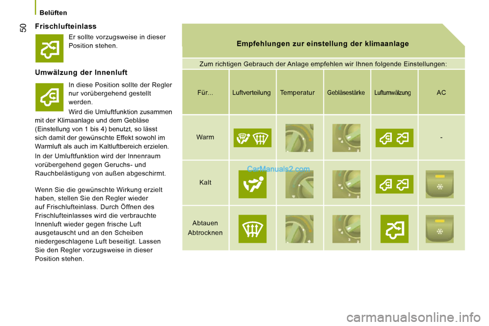 Peugeot Boxer 2008.5 Betriebsanleitung (in German) 50
Belüften
Frischlufteinlass
Empfehlungen zur einstellung der klimaanlage Empfehlungen zur einstellung der klimaanlage
Zum richtigen Gebrauch der Anlage empfehlen wir Ihnen fo Peugeot Boxer 2008.5 Betriebsanleitung (in German) 50
Belüften
Frischlufteinlass
Empfehlungen zur einstellung der klimaanlage Empfehlungen zur einstellung der klimaanlage
Zum richtigen Gebrauch der Anlage empfehlen wir Ihnen fo