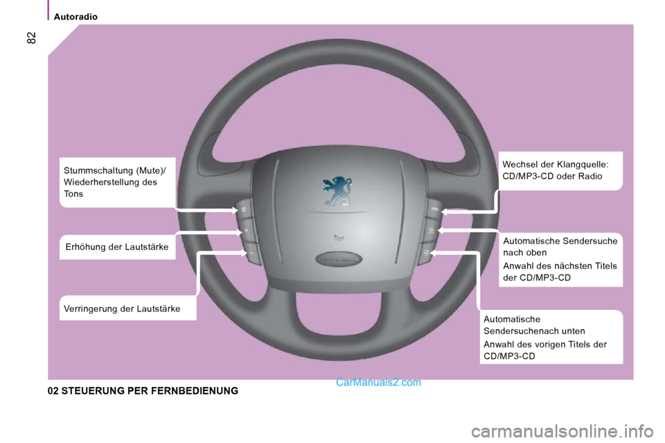 Peugeot Boxer 2008.5 Betriebsanleitung (in German) 82
Autoradio
02 STEUERUNG PER FERNBEDIENUNG
Wechsel der Klangquelle:
CD/MP3-CD oder Radio Automatische Sendersuche
nach oben
Anwahl des nächsten Titels
der CD/MP3-CD
Automatische Peugeot Boxer 2008.5 Betriebsanleitung (in German) 82
Autoradio
02 STEUERUNG PER FERNBEDIENUNG
Wechsel der Klangquelle:
CD/MP3-CD oder Radio Automatische Sendersuche
nach oben
Anwahl des nächsten Titels
der CD/MP3-CD
Automatische