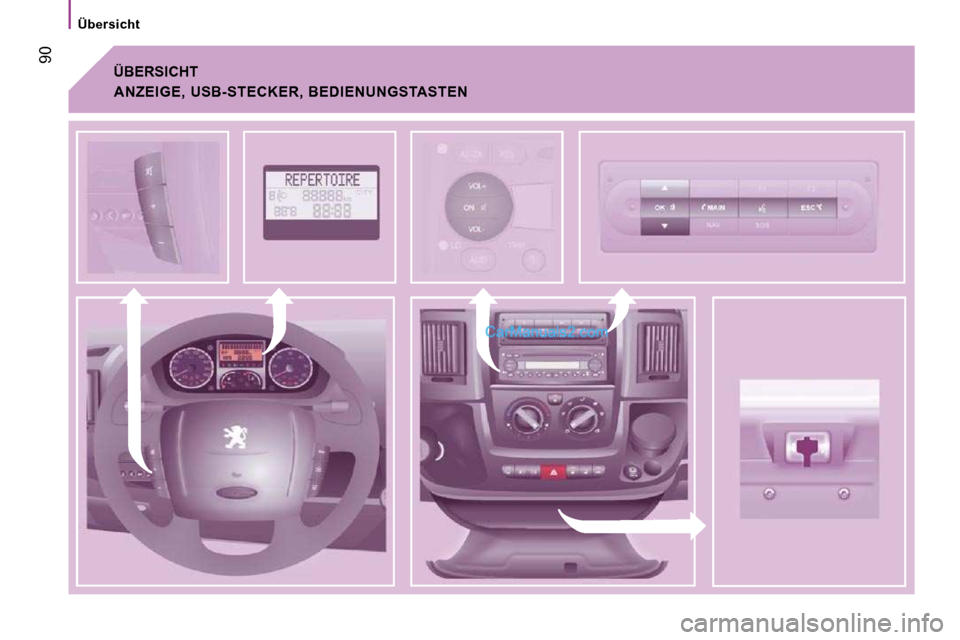 Peugeot Boxer 2008.5 Betriebsanleitung (in German) 90
Übersicht
ÜBERSICHT
ANZEIGE, USB-STECKER, BEDIENUNGSTASTEN Peugeot Boxer 2008.5 Betriebsanleitung (in German) 90
Übersicht
ÜBERSICHT
ANZEIGE, USB-STECKER, BEDIENUNGSTASTEN
