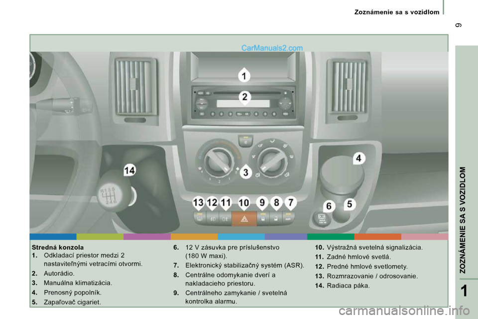 Peugeot Boxer 2008.5  Užívateľská príručka (in Slovak) 1
ZOZNÁMENIE SA S VOZIDLOM
� �9
Zoznámenie sa s vozidlom
  Stredná konzola  
   
1.    Odkladací priestor medzi 2 
�n�a�s�t�a�v�i�t�e-�n�ý�m�i� �v�e�t�r�a�c�í�m�i� �o�t�v�o�r�m�i�.� 
  
2.    A