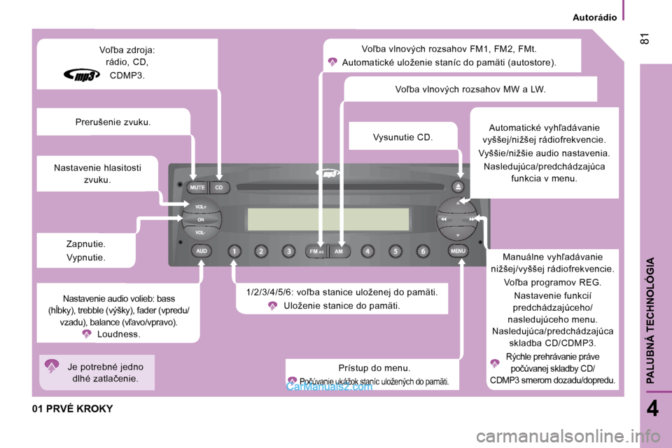 Peugeot Boxer 2008.5  Užívateľská príručka (in Slovak) FM
MUTE CD
AM
AS
� �8�1
4
PALUBNÁ TECHNOLÓGIA
� � � �A�u�t�o�r�á�d�i�o� � � 
� �0�1� �P�R�V�É� �K�R�O�K�Y� 
� �V�o-�b�a� �v�l�n�o�v�ý�c�h� �r�o�z�s�a�h�o�v� �F�M�1�,� �F�M�2�,� �F�M�t�.� 
� �A�u