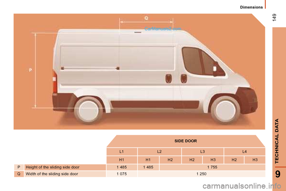 Peugeot Boxer 2008  Owners Manual  149
9
TECHNICAL DATA
Dimensions
SIDE DOOR
L1 L2 L3 L4
H1 H1 H2 H2  H3 H2 H3
P Height of the sliding side door 1 485 1 485 1 755
Q Width of the sliding side door 1 075 1 250   