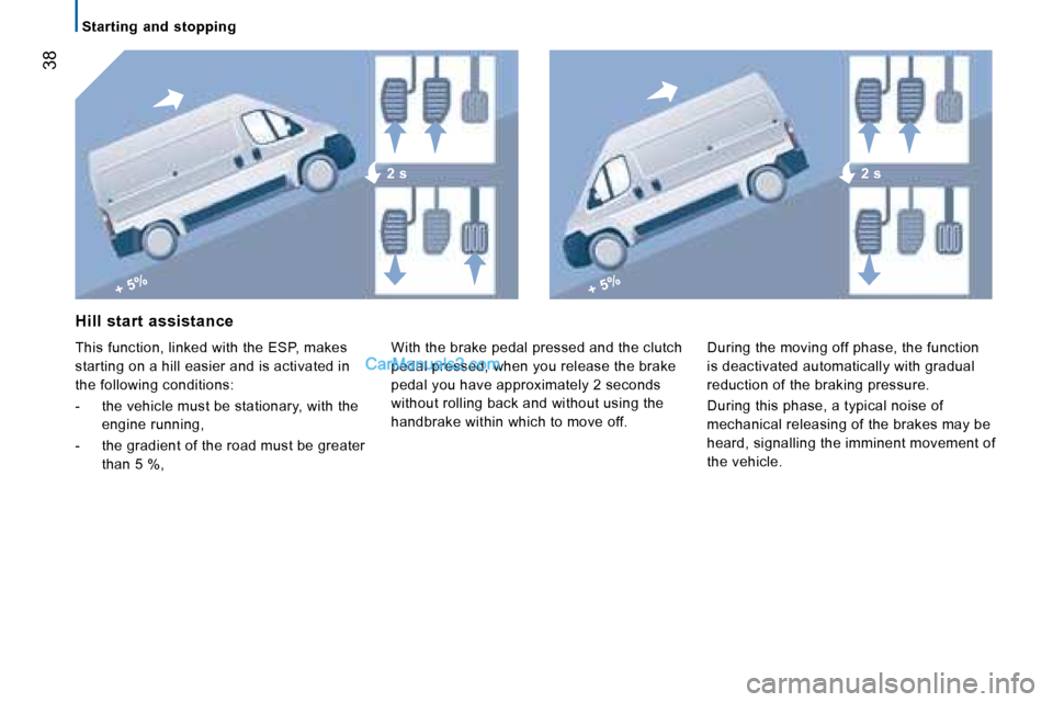 Peugeot Boxer 2008  Owners Manual + 5%+ 5%
2 s2 s
 38
Starting  and  stopping
Hill  start  assistance 
This function, linked with the ESP, makes  
starting on a hill easier and is activated in 
the following conditions: 
-  the vehicl