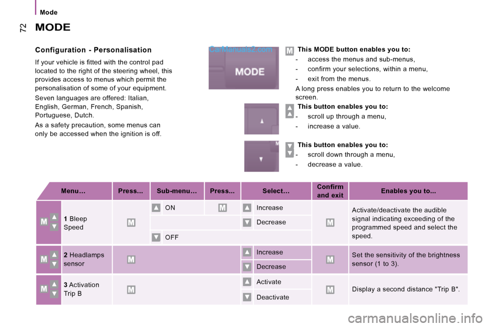 Peugeot Boxer 2008  Owners Manual                 
 72
Mode
MODE
Configuration  -  Personalisation 
�I�f� �y�o�u�r� �v�e�h�i�c�l�e� �i�s� �i�t�t�e�d� �w�i�t�h� �t�h�e� �c�o�n�t�r�o�l� �p�a�d�  
located to the right of the steering whe