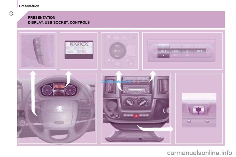 Peugeot Boxer 2008 Manual PDF  88
Presentation
PRESENTATIONDISPLAY, USB SOCKET, CONTROLS   