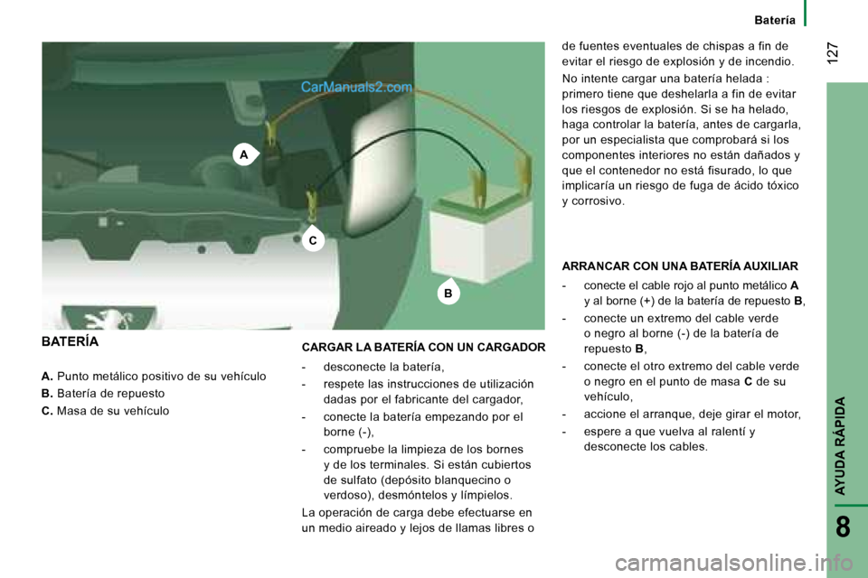 Peugeot Boxer 2008  Manual del propietario (in Spanish) C
B
A
 127
AYUDA RÁPIDA
8
A.  Punto metálico positivo de su vehículo
B.  Batería de repuesto
C.  Masa de su vehículo CARGAR LA BATERÍA CON UN CARGADOR  
-  desconecte la batería, 
-  respete la