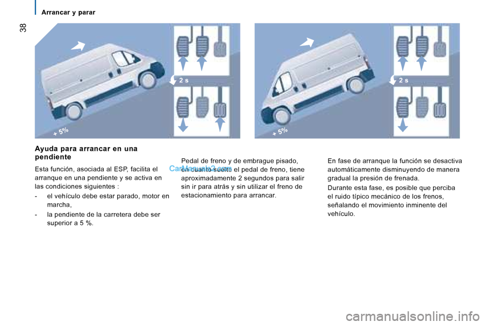 Peugeot Boxer 2008  Manual del propietario (in Spanish) + 5%+ 5%
2 s2 s
 38
Arrancar  y  parar
Ayuda  para  arrancar  en  una  
pendiente 
Esta función, asociada al ESP, facilita el  
arranque en una pendiente y se activa en 
las condiciones siguientes : 