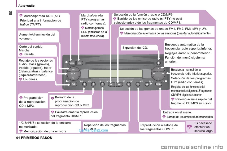 Peugeot Boxer 2008 Manual del propietario (in Spanish) 80
Autorradio
01 PRIMEROS PASOS
Selección de la función : radio o CD/MP3.Barrido de las emisoras radio (si PTY no está
seleccionado) o de los fragmentos de CD/MP3.
Repetición de los fragmentos Peugeot Boxer 2008 Manual del propietario (in Spanish) 80
Autorradio
01 PRIMEROS PASOS
Selección de la función : radio o CD/MP3.Barrido de las emisoras radio (si PTY no está
seleccionado) o de los fragmentos de CD/MP3.
Repetición de los fragmentos