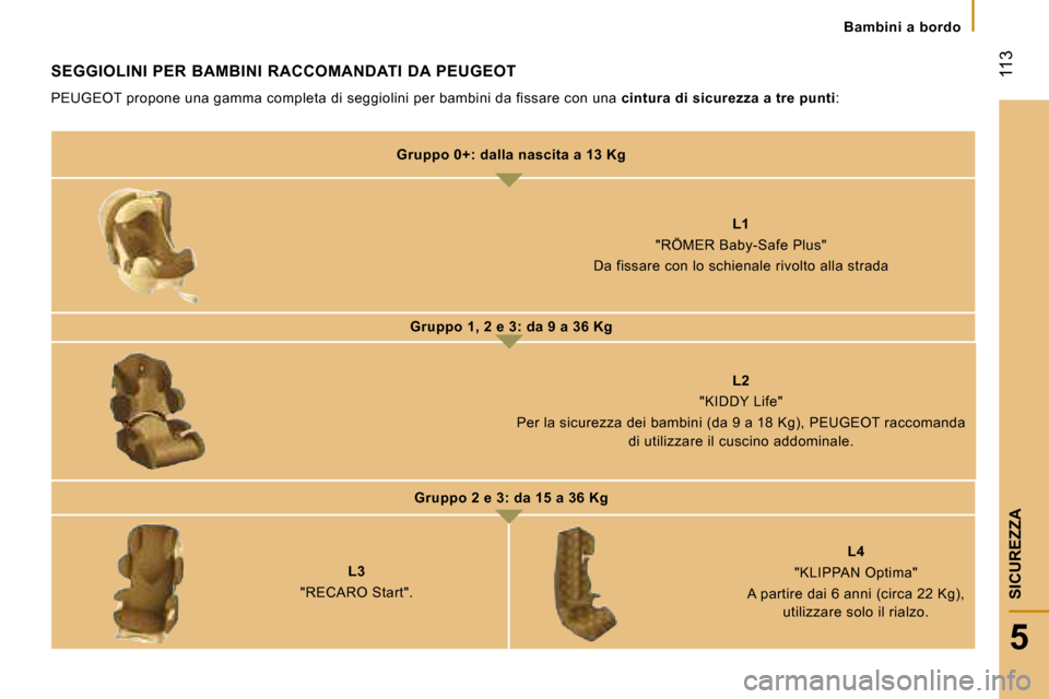 Peugeot Boxer 2008 Manuale del proprietario (in Italian)
113
5
SICUREZZA
Bambini a bordo
SEGGIOLINI PER BAMBINI RACCOMANDATI DA PEUGEOT
PEUGEOT propone una gamma completa di seggiolini per bambini da fissare con una cintura di sicurezza Peugeot Boxer 2008 Manuale del proprietario (in Italian)
113
5
SICUREZZA
Bambini a bordo
SEGGIOLINI PER BAMBINI RACCOMANDATI DA PEUGEOT
PEUGEOT propone una gamma completa di seggiolini per bambini da fissare con una cintura di sicurezza