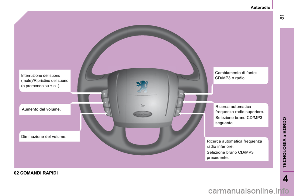 Peugeot Boxer 2008 Manuale del proprietario (in Italian) 81
4
TECNOLOGIA a BORDO
Autoradio
02 COMANDI RAPIDI
Cambiamento di fonte:
CD/MP3 o radio.Ricerca automatica
frequenza radio superiore.
Selezione brano CD/MP3
seguente.
Ricerca automatica frequ Peugeot Boxer 2008 Manuale del proprietario (in Italian) 81
4
TECNOLOGIA a BORDO
Autoradio
02 COMANDI RAPIDI
Cambiamento di fonte:
CD/MP3 o radio.Ricerca automatica
frequenza radio superiore.
Selezione brano CD/MP3
seguente.
Ricerca automatica frequ
