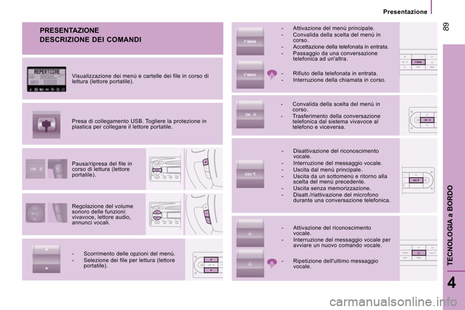 Peugeot Boxer 2008  Manuale del proprietario (in Italian) 1 F2
OSOSESC
NMOK
NAVF1
SOSSOSMAINOK
OK
NAV F1 F2
SOSSOSMAINESC
 89
4
TECNOLOGIA a BORDO
PRESENTAZIONE
Regolazione del volume  
sonoro delle funzioni: 
vivavoce, lettore audio, 
annunci vocali.
Pausa/