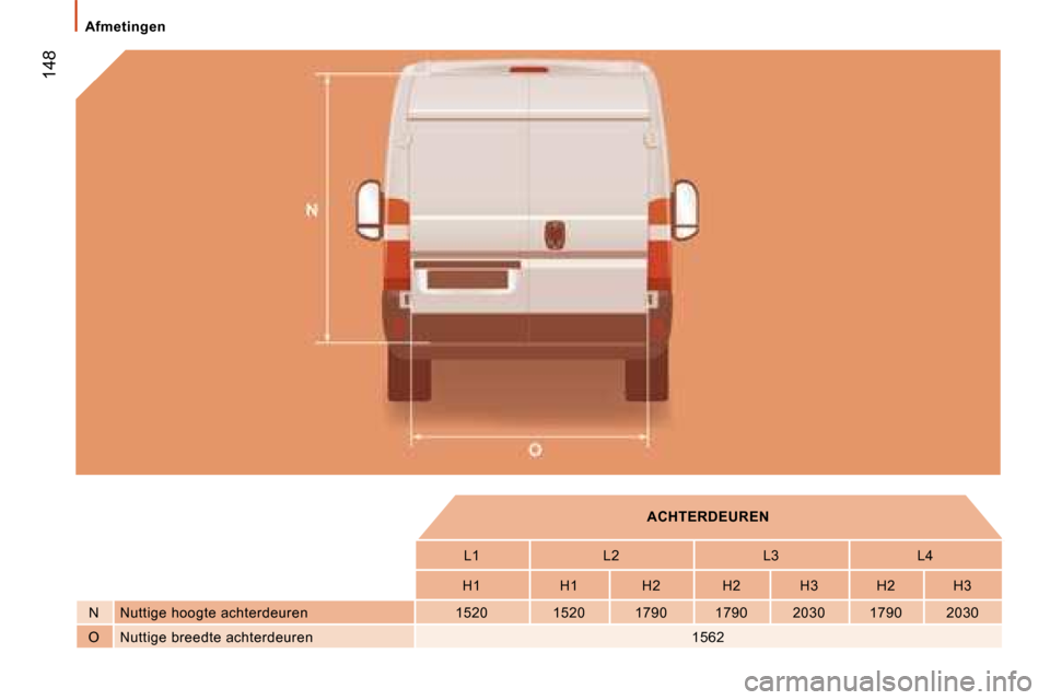 Peugeot Boxer 2008  Handleiding (in Dutch)  148
ACHTERDEUREN
L1 L2 L3 L4
H1 H1 H2 H2 H3 H2 H3
N Nuttige hoogte achterdeuren 1520 1520 1790  1790 2030 17 90 2030
O Nuttige breedte achterdeuren 1562
Afmetingen  