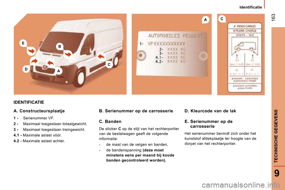 Peugeot Boxer 2008  Handleiding (in Dutch) B
A
CA
C
E
D
 163
9
TECHNISCHE GEGEVENS
Identificatie
IDENTIFICATIE
A.  Constructeursplaatje 
1 -   Serienummer VF.
2 -   Maximaal toegestaan totaalgewicht.
3 -    Maximaal toegestaan treingewicht.
4.