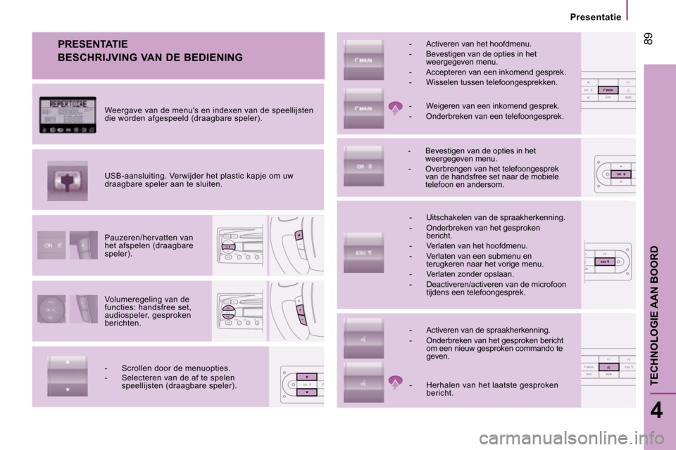 Peugeot Boxer 2008  Handleiding (in Dutch) 1 F2
OSOSESC
NMOK
NAVF1
SOSSOSMAINOK
OK
NAV F1 F2
SOSSOSMAINESC
 89
4
TECHNOLOGIE AAN BOORD
Presentatie
PRESENTATIE
Volumeregeling van de  
functies: handsfree set, 
audiospeler, gesproken 
berichten.