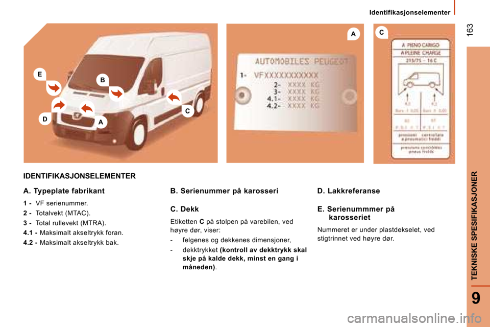 Peugeot Boxer 2008  Brukerhåndbok (in Norwegian) B
A
CA
C
E
D
Identifikasjonselementer
 163
9
TEKNISKE SPESIFIKASJONER
IDENTIFIKASJONSELEMENTER
A.  Typeplate  fabrikant 
1 -  VF serienummer.
2 -   Totalvekt (MTAC).
3 -   Total rullevekt (MTRA).
4.1 