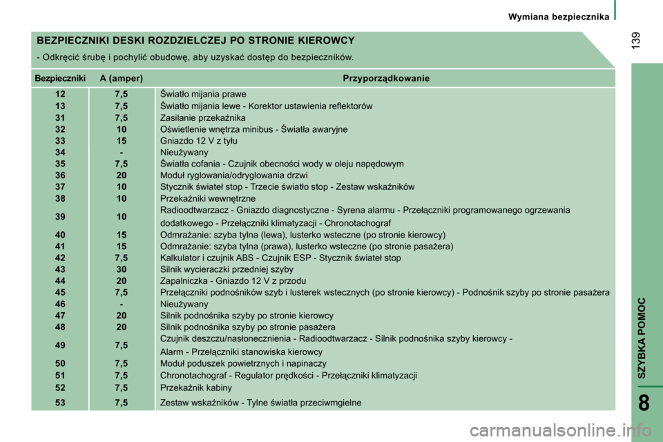 Peugeot Boxer 2008  Instrukcja Obsługi (in Polish)  139
SZYBKA POMOC
8
�W�y�m�i�a�n�a�  �b�e�z�p�i�e�c�z�n�i�k�a
�B�E�Z�P�I�E�C�Z�N�I�K�I�  �D�E�S�K�I�  �R�O�Z�D�Z�I�E�L�C�Z�E�J�  �P�O�  �S�T�R�O�N�I�E�  �K�I�E�R�O�W�C�Y 
�-� �O�d�k�r�c�i�ć� ;�r�u
