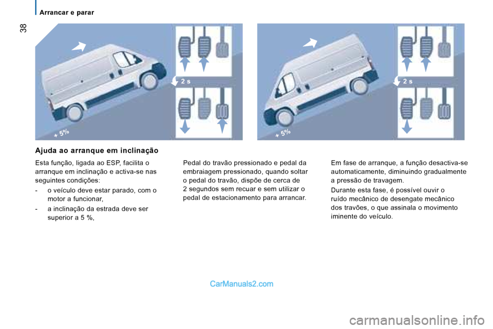 Peugeot Boxer 2008 Manual do proprietário (in Portuguese) + 5%+ 5%
2 s2 s
38
Arrancar e parar
Ajuda ao arranque em inclinação
Esta função, ligada ao ESP, facilita o
arranque em inclinação e activa-se nas
seguintes condições:
- o veículo Peugeot Boxer 2008 Manual do proprietário (in Portuguese) + 5%+ 5%
2 s2 s
38
Arrancar e parar
Ajuda ao arranque em inclinação
Esta função, ligada ao ESP, facilita o
arranque em inclinação e activa-se nas
seguintes condições:
- o veículo