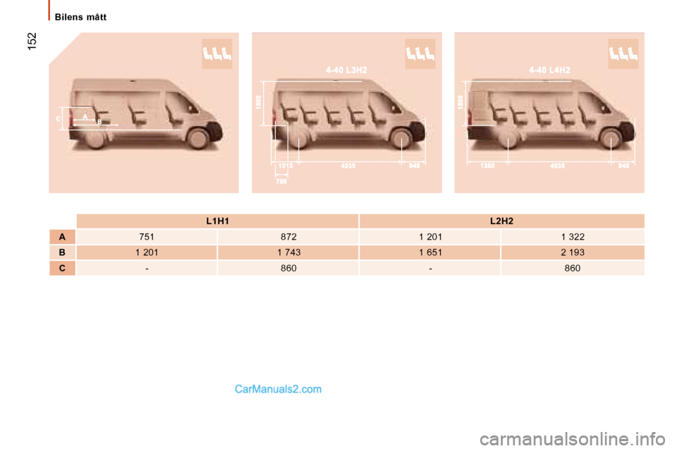 Peugeot Boxer 2008  Ägarmanual (in Swedish)  152
Bilens  måttL1H1 L2H2
A 751 872 1 201 1 322
B 1 201 1 743 1 651 2 193
C - 860 - 860     