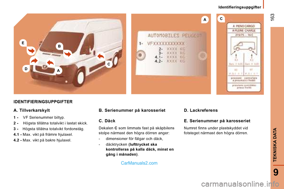 Peugeot Boxer 2008 Ägarmanual (in Swedish) B
A
CA
C
E
D
163
9
TEKNISKA DATA
Identifieringsuppgifter
IDENTIFIERINGSUPPGIFTER
A. Tillverkarskylt
1 - VF Serienummer biltyp.
2 - Högsta tillåtna totalvikt i lastat skick.
3 - Högst Peugeot Boxer 2008 Ägarmanual (in Swedish) B
A
CA
C
E
D
163
9
TEKNISKA DATA
Identifieringsuppgifter
IDENTIFIERINGSUPPGIFTER
A. Tillverkarskylt
1 - VF Serienummer biltyp.
2 - Högsta tillåtna totalvikt i lastat skick.
3 - Högst