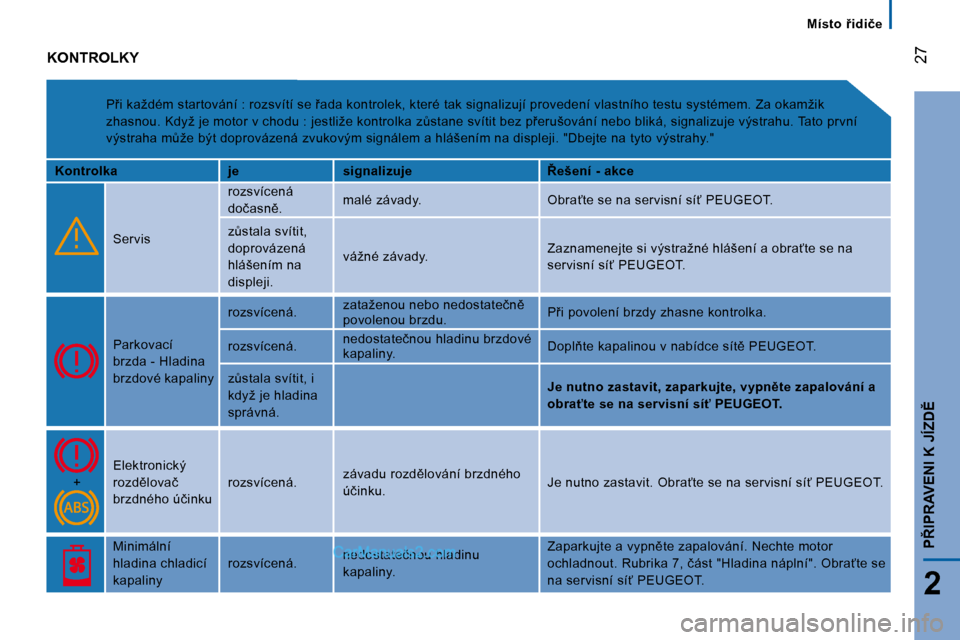 Peugeot Boxer 2008  Návod k obsluze (in Czech)  
 �2�7
2
�P8�I�P�R�A�V�E�N�I� �K� �J�Í�Z�D(
�M�í�s�t�o�  9�i�d�i�č�e
�K�O�N�T�R�O�L�K�Y
�P9�i� �k�a�ž�d�é�m� �s�t�a�r�t�o�v�á�n�í� �:� �r�o�z�s�v�í�t�í� �s�e� 9�a�d�a� �k�o�n�t�r�o�l�e�