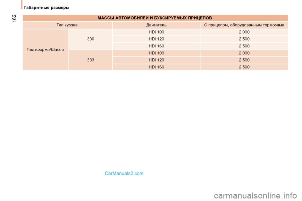 Peugeot Boxer 2008  Инструкция по эксплуатации (in Russian)  162
=ZxZjblÖu_�  jZaf_juc:hhr� :YieceXBb?C� B� XMahBgM?crl� fgBm?feY
ibi� dmahyw [ybzwl_ev h� ijbp_ihf�,� hxhjm^