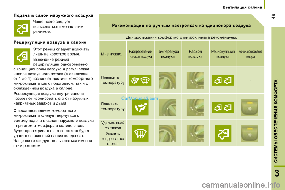 Peugeot Boxer 2008  Инструкция по эксплуатации (in Russian)  49
3
�CBhi?cr� eX?hf?n?dBv� aecNegi:
Y_Ölbeypby�  kZehÖZ
fh^ZqZ�  y�  kZehÖ�  ÖZjm`Öh]h�  yha^moZ
g_dhf_Ö^Zpbb� 