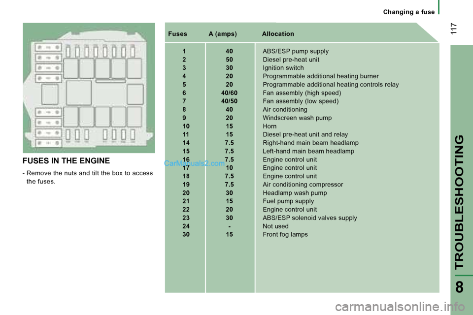 Peugeot Boxer 2006.5  Owners Manual � �1�1�7
�T�R�O�U�B�L�E�S�H�O�O�T�I�N�G
�8
�C�h�a�n�g�i�n�g� �a� �f�u�s�e
�F�U�S�E�S� �I�N� �T�H�E� �E�N�G�I�N�E 
�-� �R�e�m�o�v�e� �t�h�e� �n�u�t�s� �a�n�d� �t�i�l�t� �t�h�e� �b�o�x� �t�o� �a�c�c�e�s