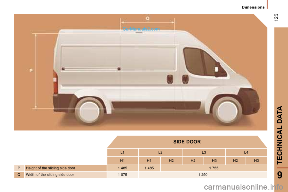 Peugeot Boxer 2006.5  Owners Manual � �1�2�5
�9
�T�E�C�H�N�I�C�A�L� �D�A�T�A
�S�I�D�E� �D�O�O�R
�L�1 �L�2 �L�3 �L�4
�H�1 �H�1 �H�2 �H�2� �  �H�3 �H�2 �H�3
�P �H�e�i�g�h�t� �o�f� �t�h�e� �s�l�i�d�i�n�g� �s�i�d�e� �d�o�o�r �1� �4�8�5 �1� 